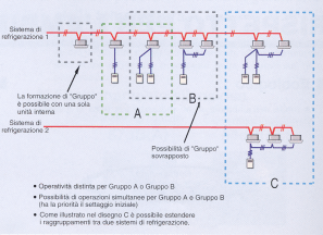 COMANDO CENTRALIZZATO